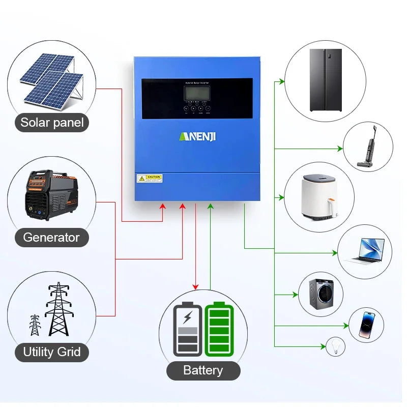 Hybrid Solar Inverter 4 KW