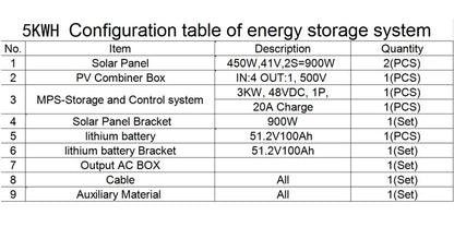 Solar PV Complete Home Kit