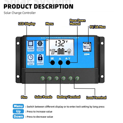 Solar PV complete kit