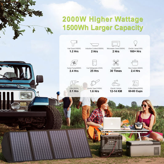 Portable Power Station 110 / 230V