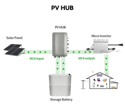 Balcony Solar PV Kit