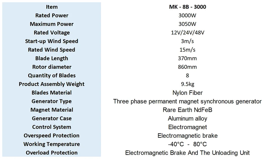 3KW Wind Turbine