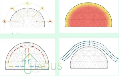 Transparent Bubble Dome Tent 3.6m Diameter