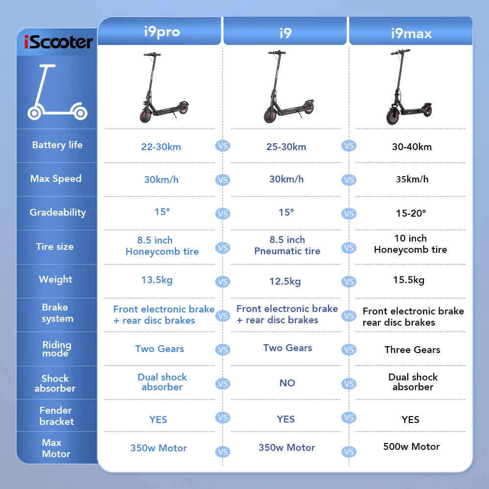 E-Scooter i9/i9Pro/i9Max