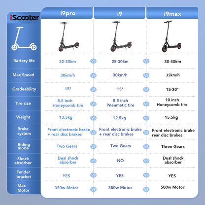 E-Scooter i9/i9Pro/i9Max