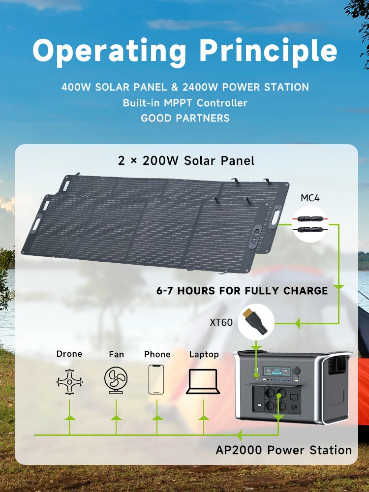 CTOLITY AP2000 Portable Solar Power Station 1000W/2000W – 640000mAh LiFePO4 Battery with 220V AC Outlets for Camping, Emergency Backup, and Off-Grid Solar Energy Solutions