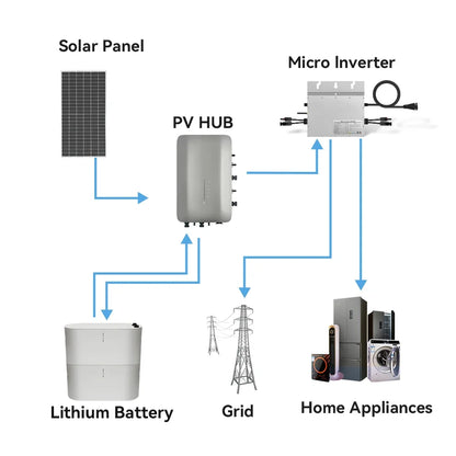 Balcony Solar PV Kit
